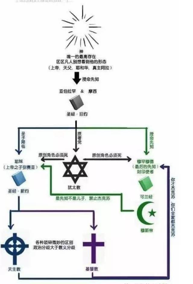 基督教与天主教的区别