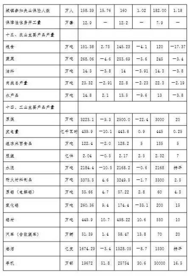 郑州市人口2020总人数一千万_郑州市人口分布图