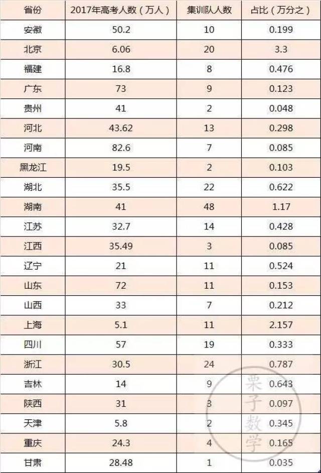 别老抨击北京高考简单,升学率高,看完这些数据再评论