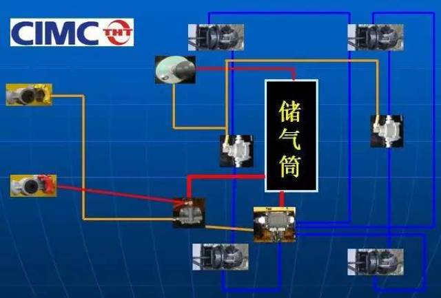 挂车制动系统示意图如图所示,挂车制动系统分为两部分:1,行车制动系统