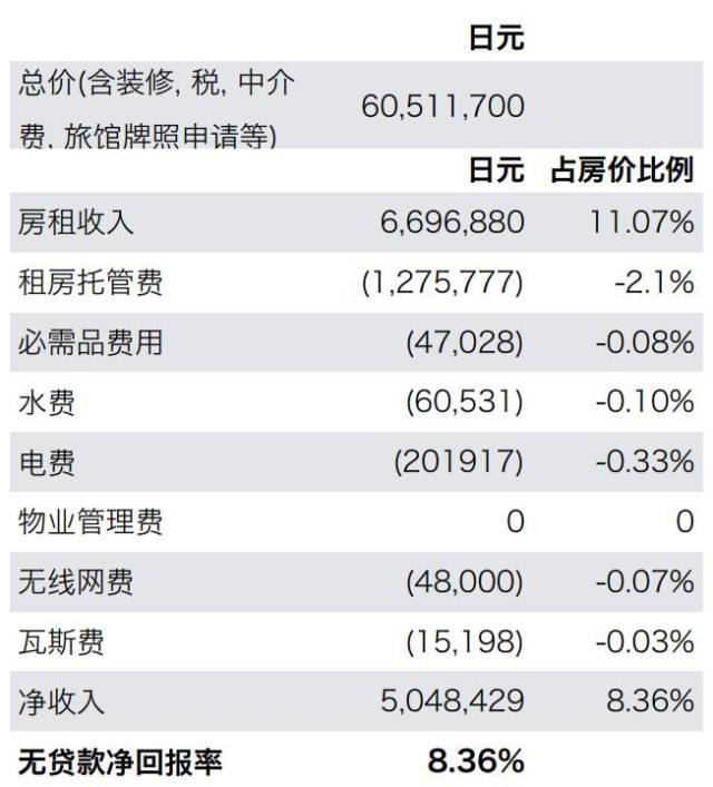 民宿置业| 购置篇:日本民宿购置全解析!