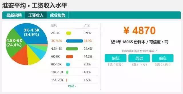 江苏省人口老龄化城市排名_江苏省经济排名城市(3)