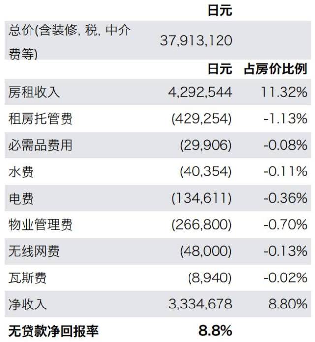 民宿置业| 购置篇:日本民宿购置全解析!