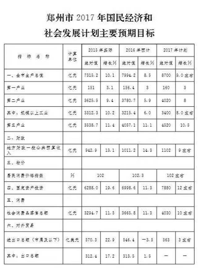 郑州市人口2020总人数一千万_郑州市人口分布图