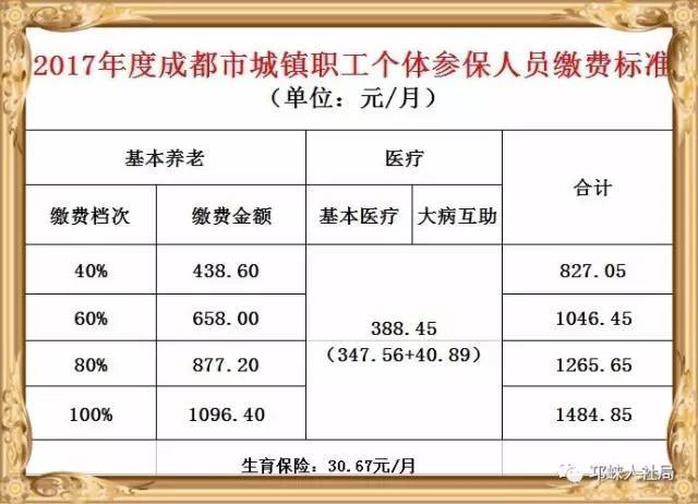 成都人口信息查询政策_成都信息工程大学(2)