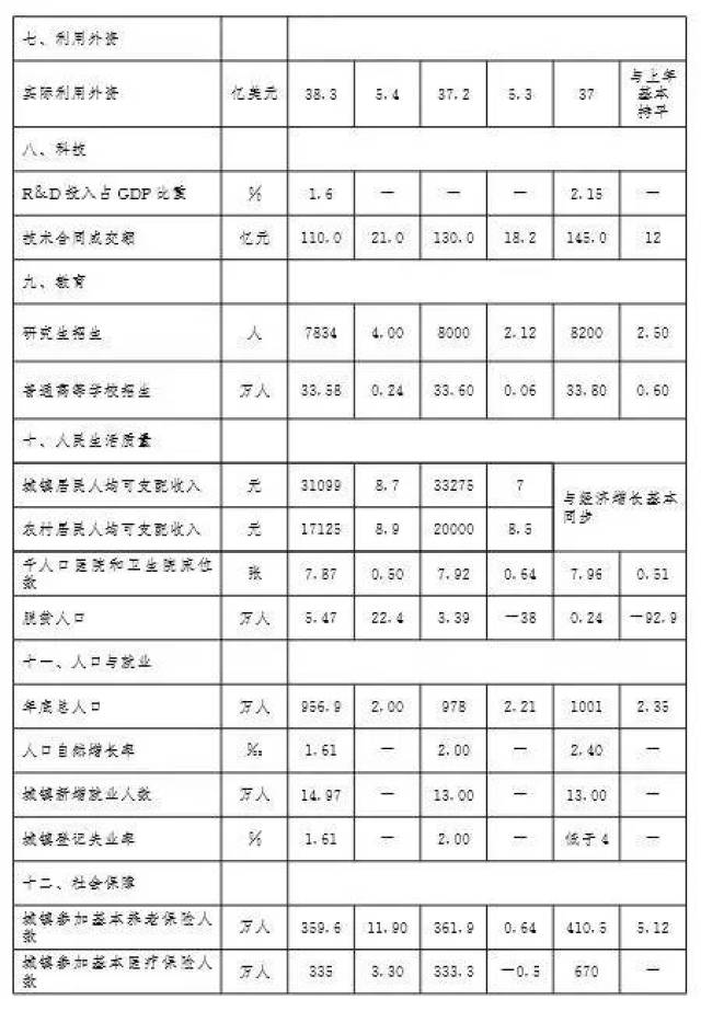 郑州市人口2020总人数一千万_郑州市人口分布图