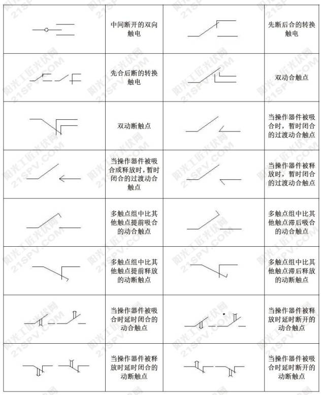 光伏常用电工设备图形符号汇总