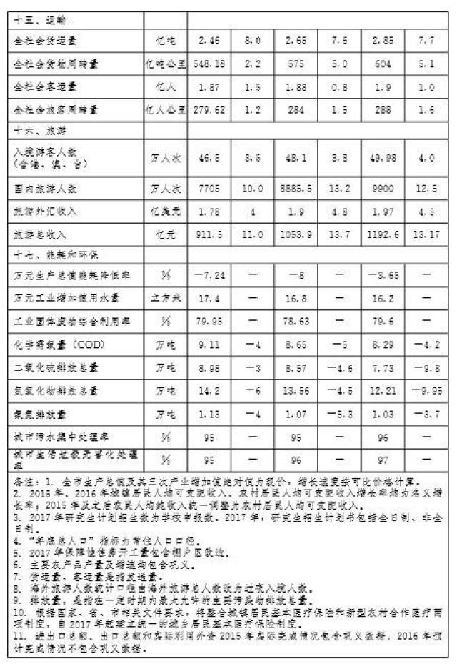 郑州市人口2020总人数一千万_郑州市人口分布图