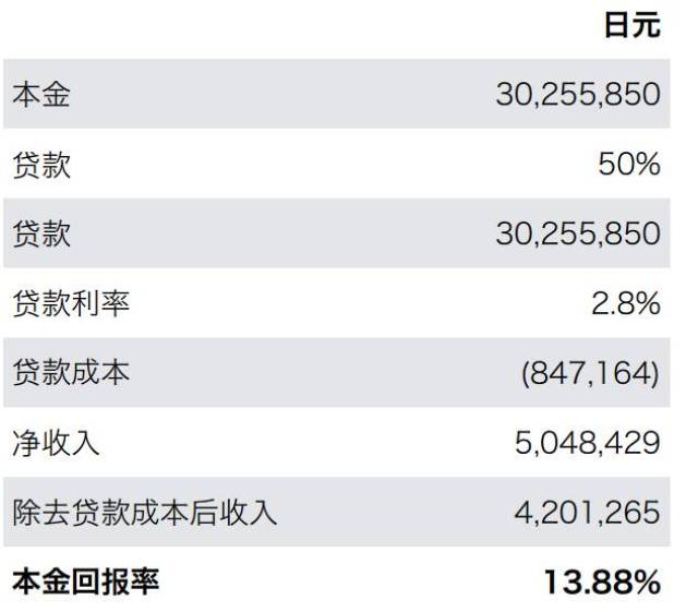 民宿置业| 购置篇:日本民宿购置全解析!