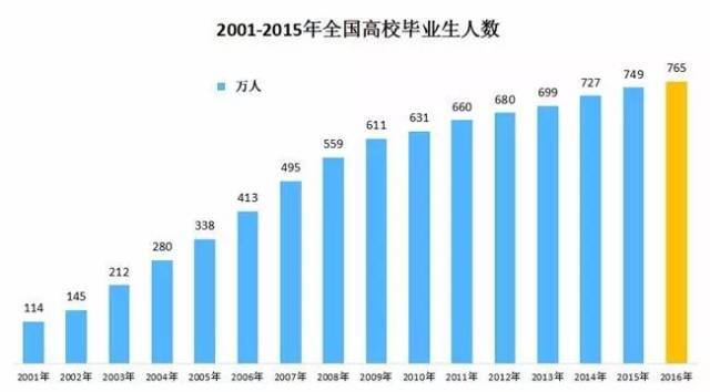 不在劳动人口_不在状态的图片(3)