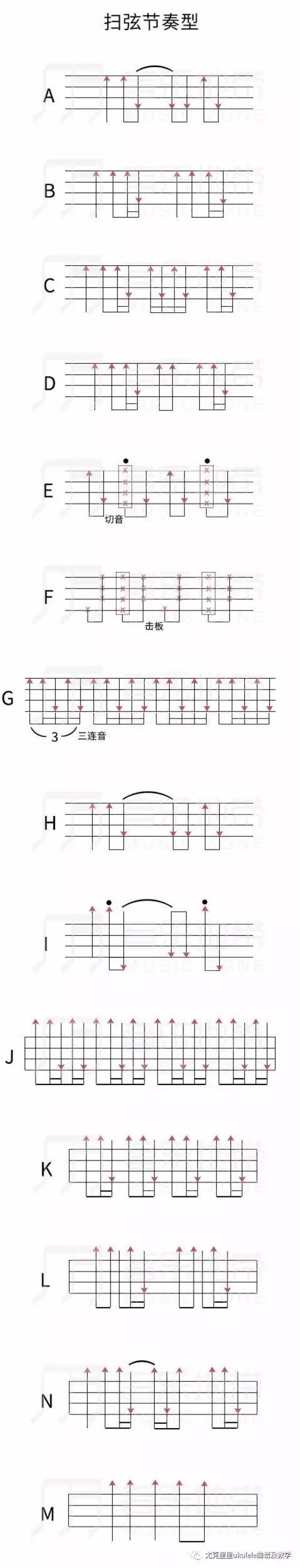 可以先用最简单的节奏型来练习,比如分解和扫弦节奏型中的第一个,等