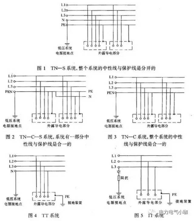 1tn-c系统  其特点是:电源变压器中性点接地,保护零线(pe)与工作零线