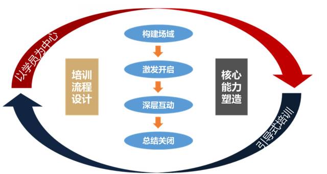 融创论——自主创新驱动企业转型升级 连载一百九十二