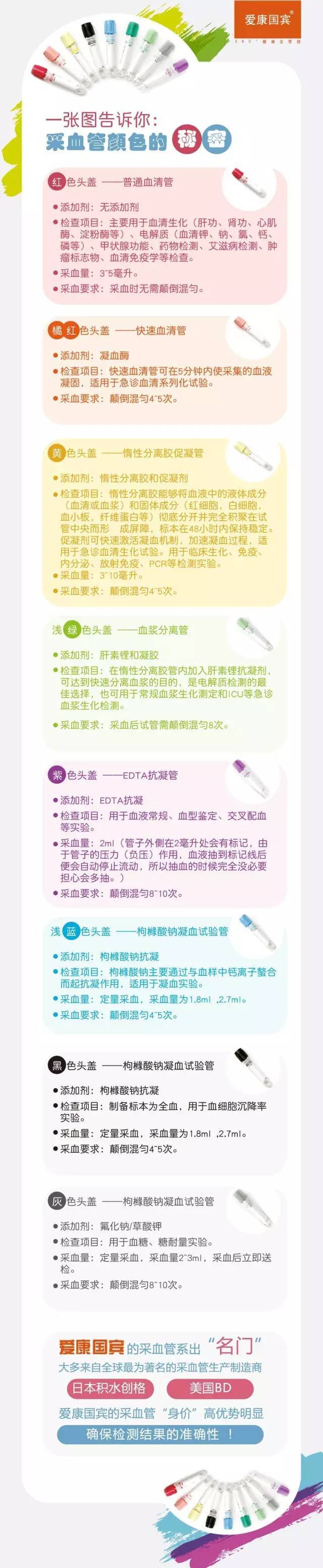 【体检科普】体检抽血,为什么要抽辣么多管?哪些项目需要空腹抽血?