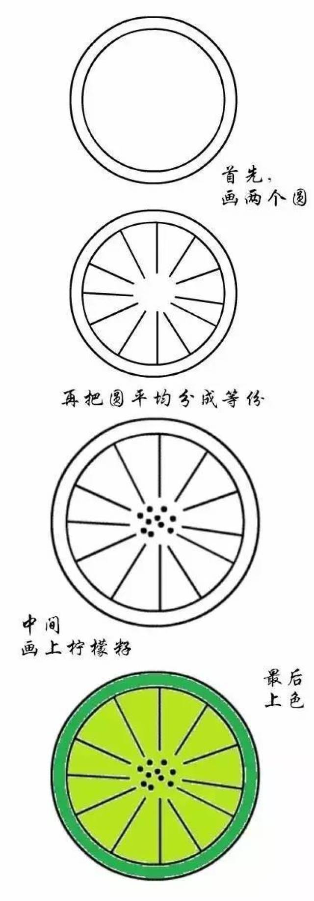 清凉夏日 水果简笔画系列 简单清爽果断收藏