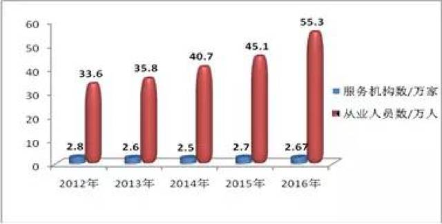 就业人口变化_中国人口增长率变化图(3)