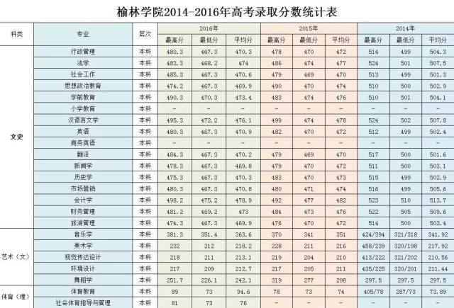 榆林学院2017年普通本科计划招生3120人 | 内附本科招生章程