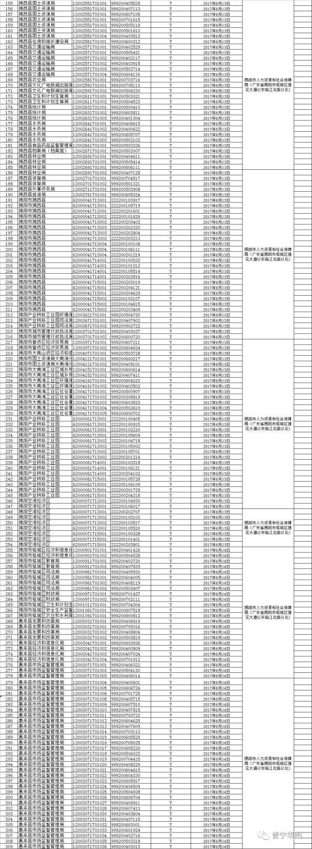 国家公务员局综合司关于公安机关看守所狱医职位体检视力项目执行