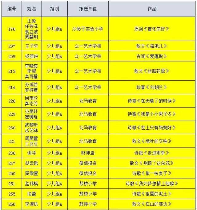 【决赛通知】曹灿杯朗诵大赛决赛比赛顺序通知,选手必看!