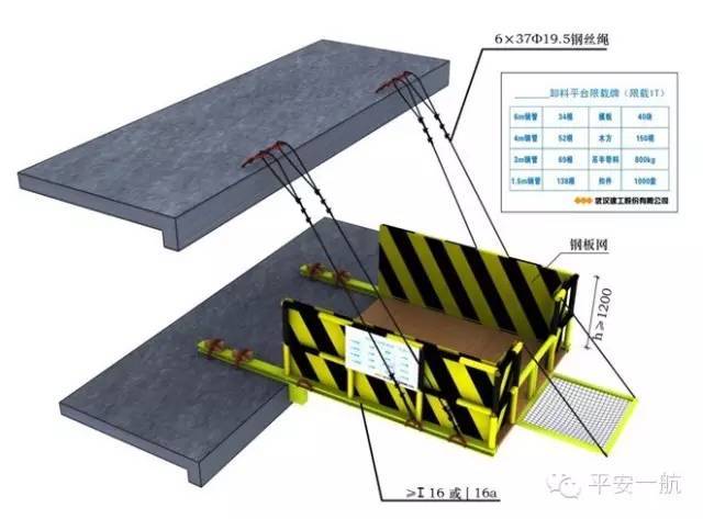 悬挑式钢平台,移动式操作平台搭设标准化