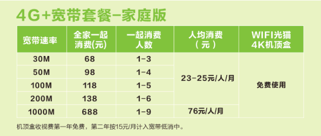 百兆人口_江苏电信百兆宽带广告