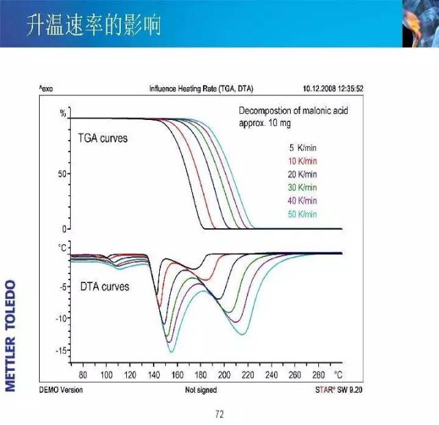 培训干货|梅特勒-托利多资深工程师带你看清dsc,tga测试全貌!