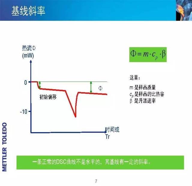 培训干货|梅特勒-托利多资深工程师带你看清dsc,tga测试全貌!