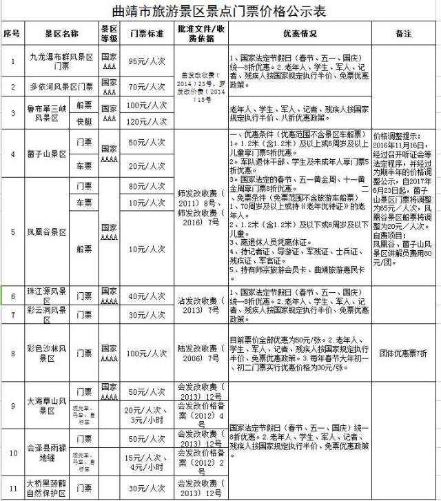 以及实行市场调节价,由经营者自主定价的景区门票价格目录清单公式如