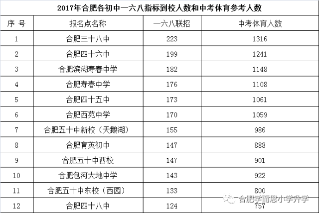 一般一所初中对应多少人口_清明节手抄报初中(2)