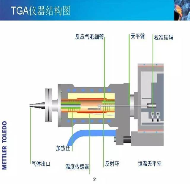 培训干货|梅特勒-托利多资深工程师带你看清dsc,tga测试全貌!