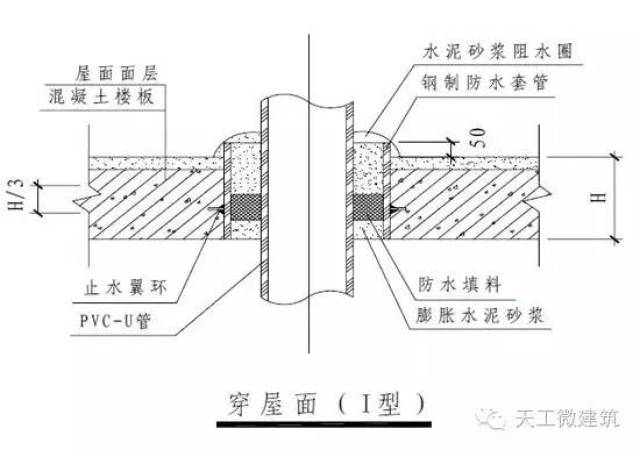 拒绝暴力梅 史上最权威防水图集即将出炉乐鱼app