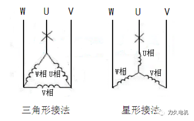 三相电机缺两相为什么不烧 原理_三相电机改两相电机图(2)