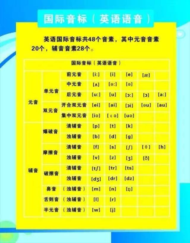 学前班拼音全集表格教案怎么写(学前班拼音全集表格教案怎么写?