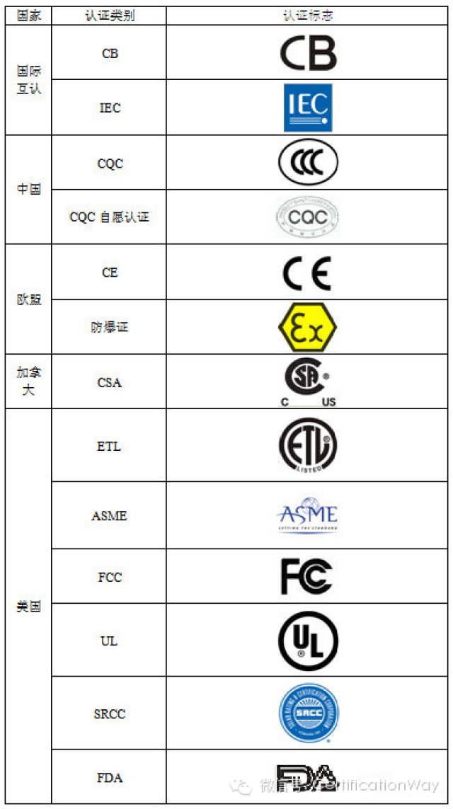 三,认证标志