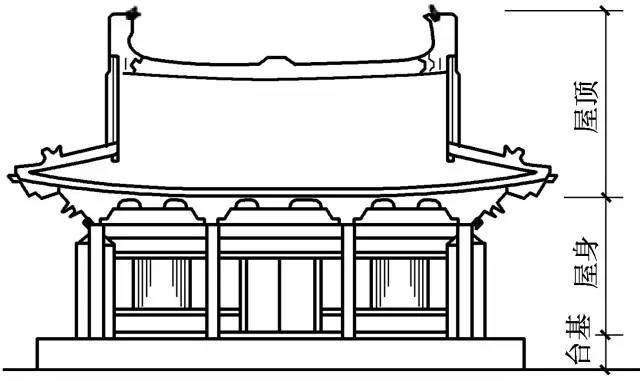 《中国仿古建筑构造与设计》可供古建筑设计人员使用,也可作为园林