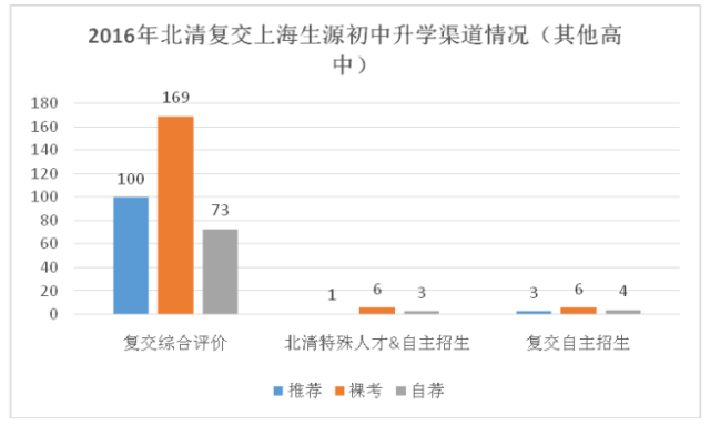 北亲常住人口_常住人口登记表(3)