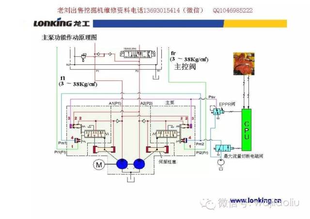 挖掘机 液压系统,原理图,实体图解剖,部件功能——龙工挖机