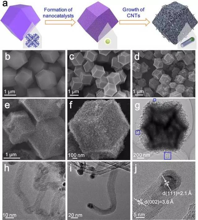 jacs:金属有机骨架基碳纳米管的定向形成