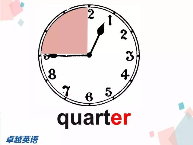 今天,我们要来学习一些关于时间的词汇!我是你们的lauren老师.