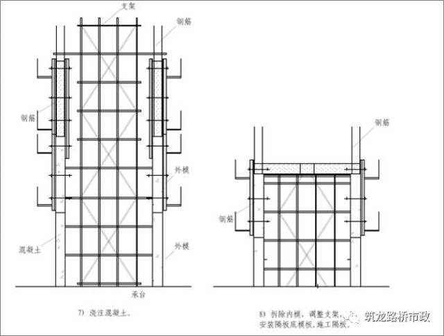 还分不清桥梁高墩滑模,爬模,翻模施工?图文给你一次说明白