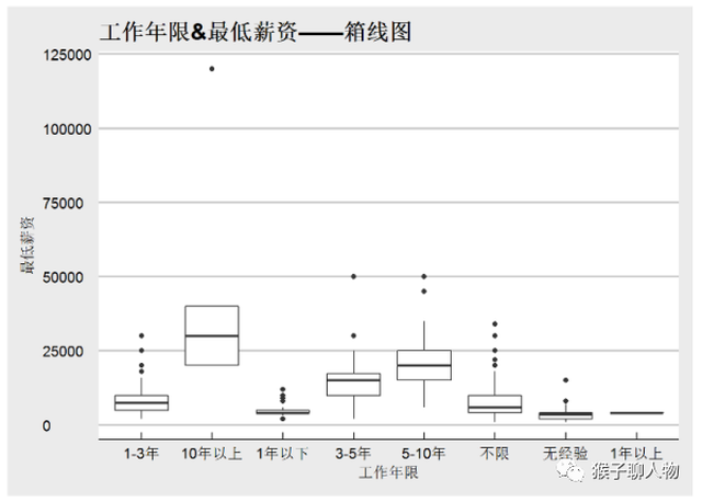 箱线图人口_人口普查(2)