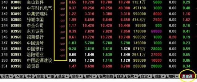 a:目前港股通标的的查询方式:电脑金太阳-港股通,在股票名称后有ggt
