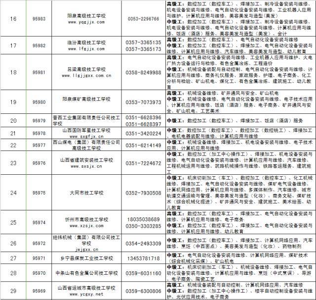 速转!2017年山西省对技工学校全日制学生,实行免学费