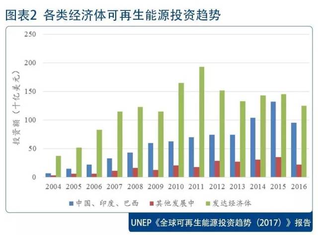 怎么在中国推进绿色gdp_绿色GDP评价指标长株潭将试行 与政绩评价挂钩