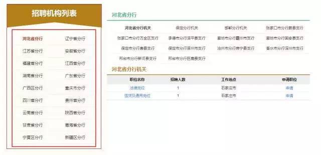 农发行社会招聘_中国农业发展银行河北省分行2020年社会招聘公告(4)