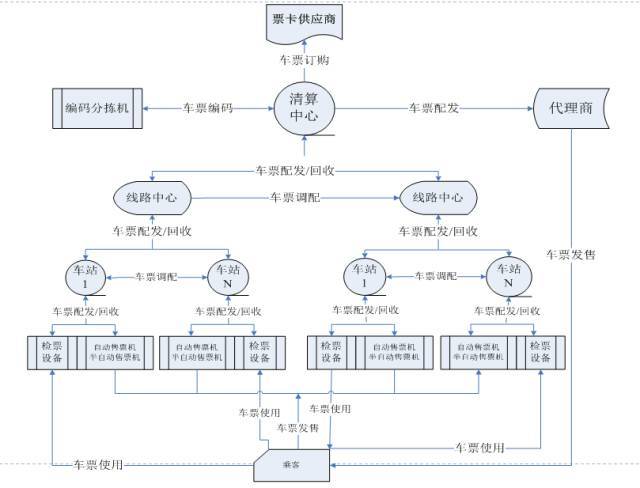 干货丨城市地铁afc系统由哪些部分组成的?如何运作?