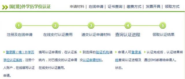 评估过程中状态,国外学历认证怎么回事