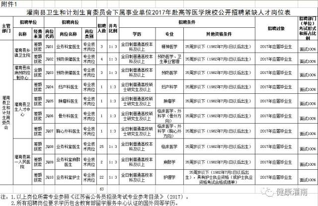 灌南招聘_餐厅寒假招聘海报下载(3)