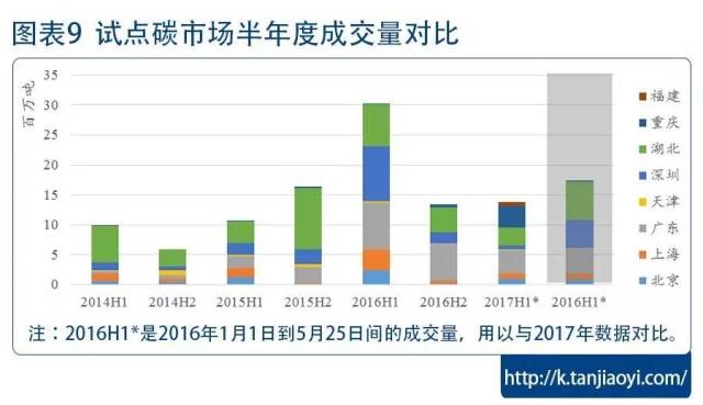 怎么在中国推进绿色gdp_绿色GDP评价指标长株潭将试行 与政绩评价挂钩