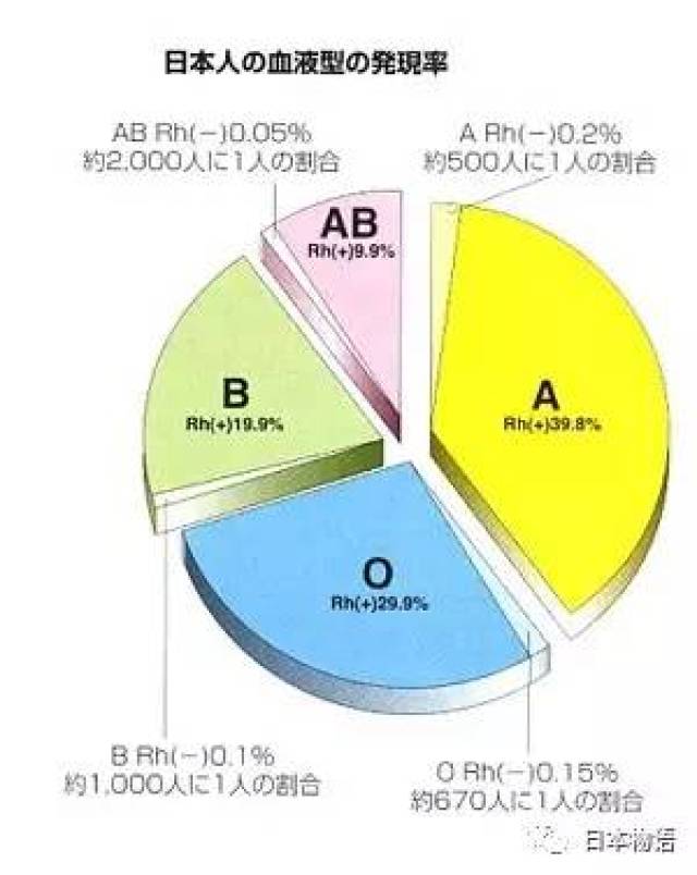 AB型血人口_人口普查